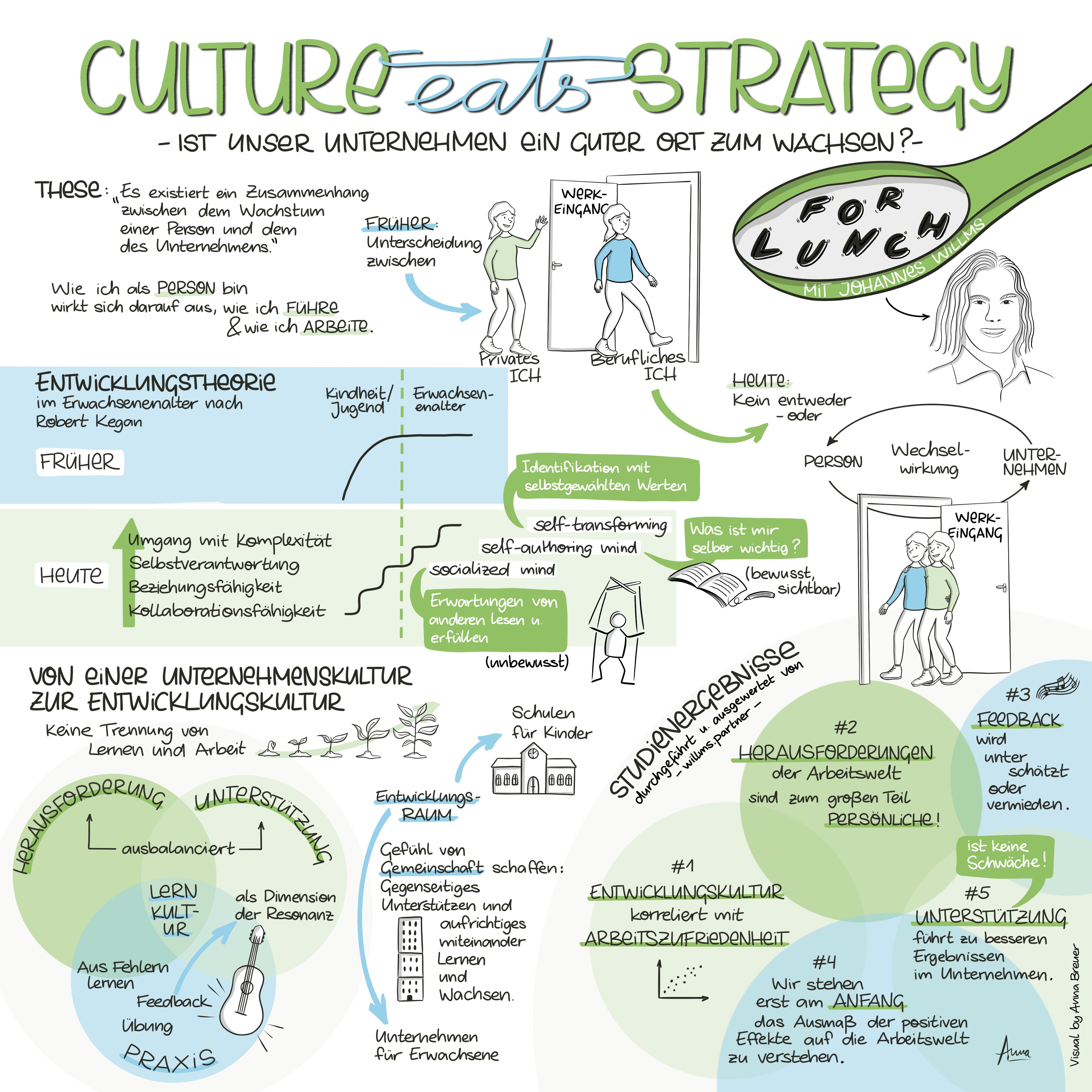 Culture eats Strategy for Breakfast